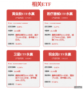 每周股票复盘：山东黄金（600547）2025年归