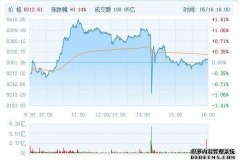 财经晨汇｜①去年深圳发放个人住房公积