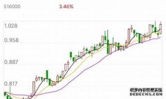 大族数控(301200SZ)：H股发行最终价格为每