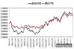 中国的商事法律制度