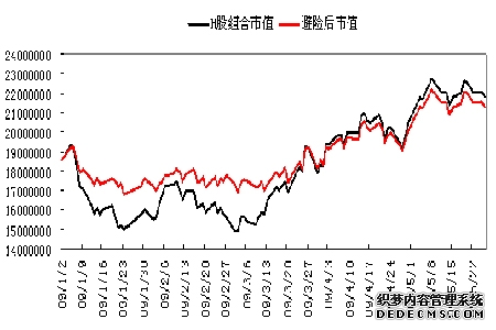 中国的商事法律制度