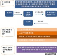 股票期权交易试点管理办法