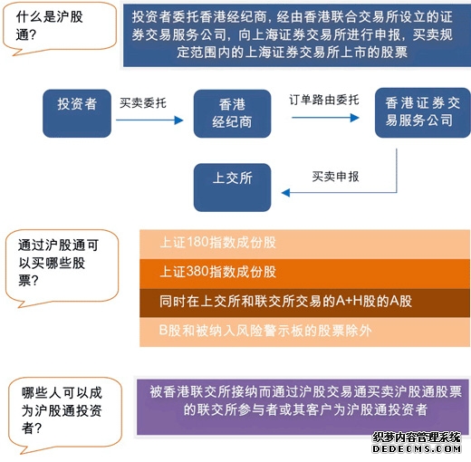 股票期权交易试点管理办法