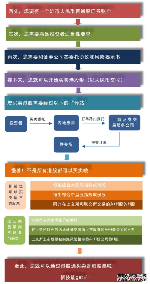 每周股票复盘:钧达股份(002865)H股调入港股通及多项股票期权注销