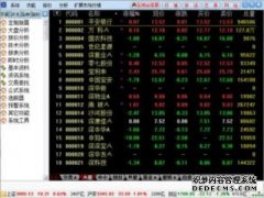 H股金融行业指数期货上市首日交易较为平