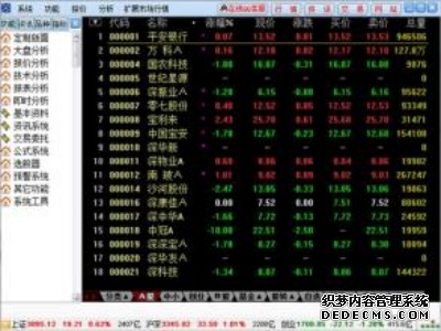 H股金融行业指数期货上市首日交易较为平淡