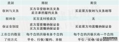 期现联动护航转型 多晶硅期货成光伏产业