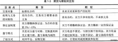 期货日报｜上海原油期货运行稳健 期权市