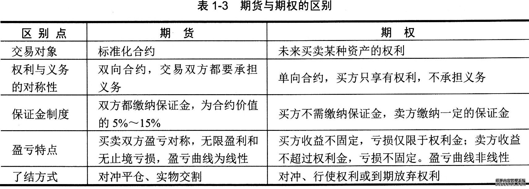 期货日报｜上海原油期货运行稳健 期权市场快速发展