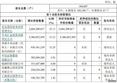 最新披露！花旗集团举牌港交所位列第二